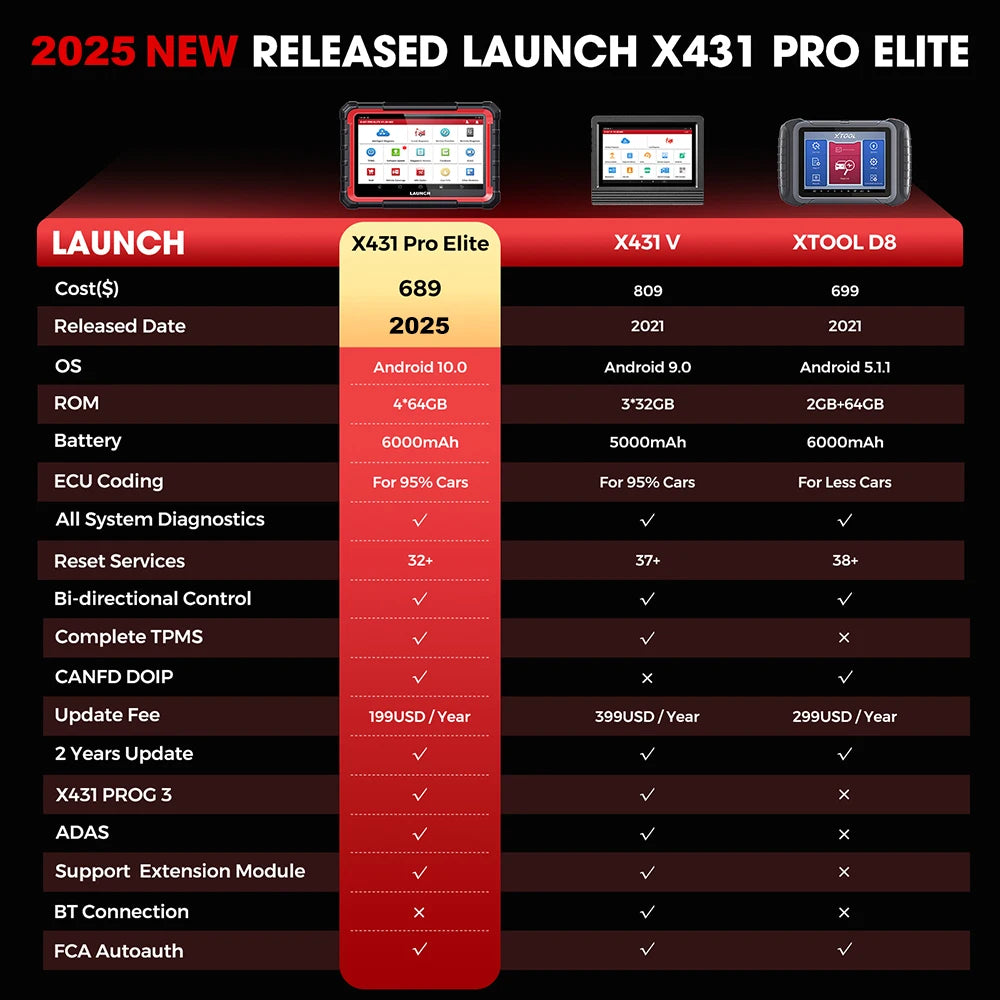 Everyday EssentialsOnline Launch X431 Pro Elite Diagnostic
