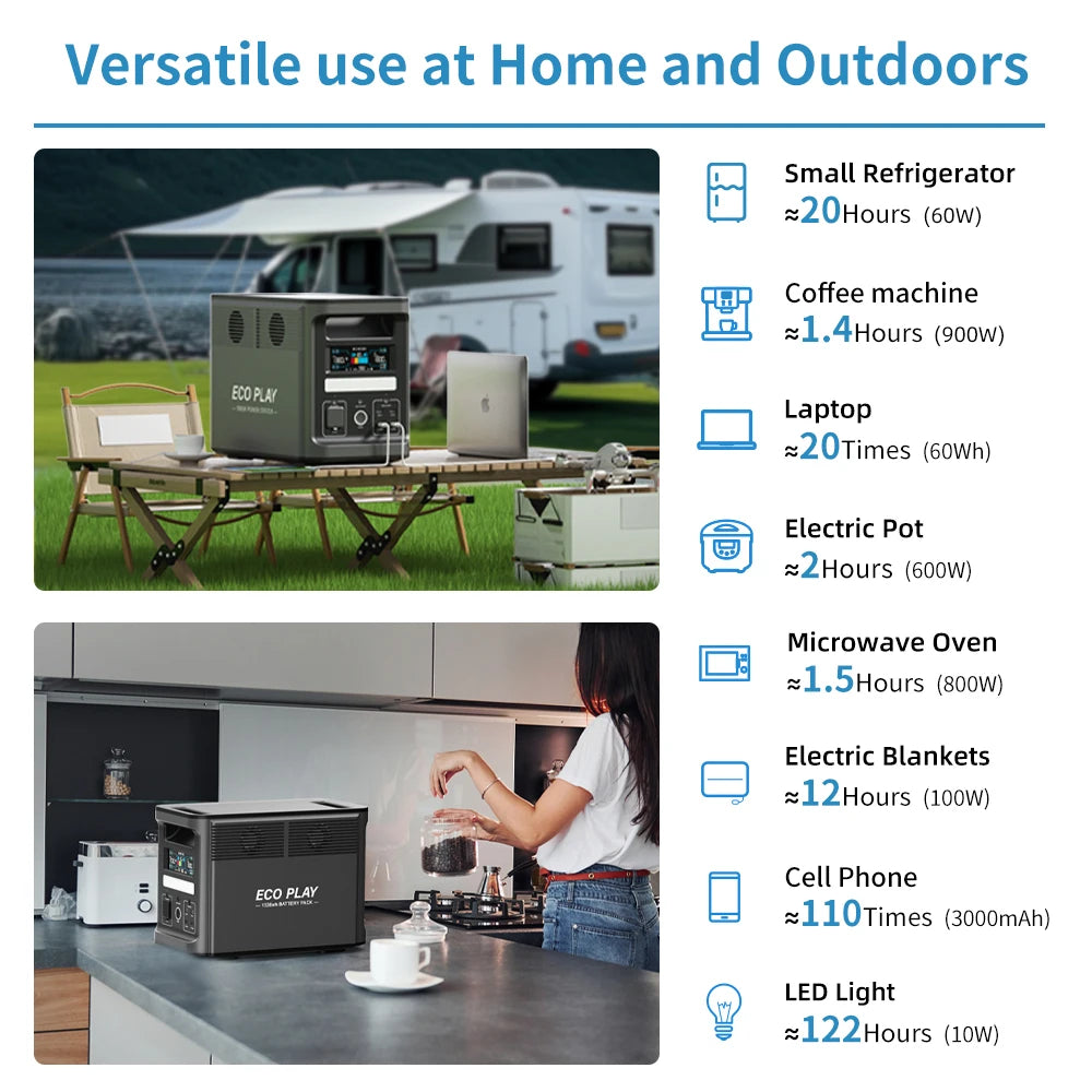 Eco Play EP1800 Portable Power Station 1536Wh LiFePO4