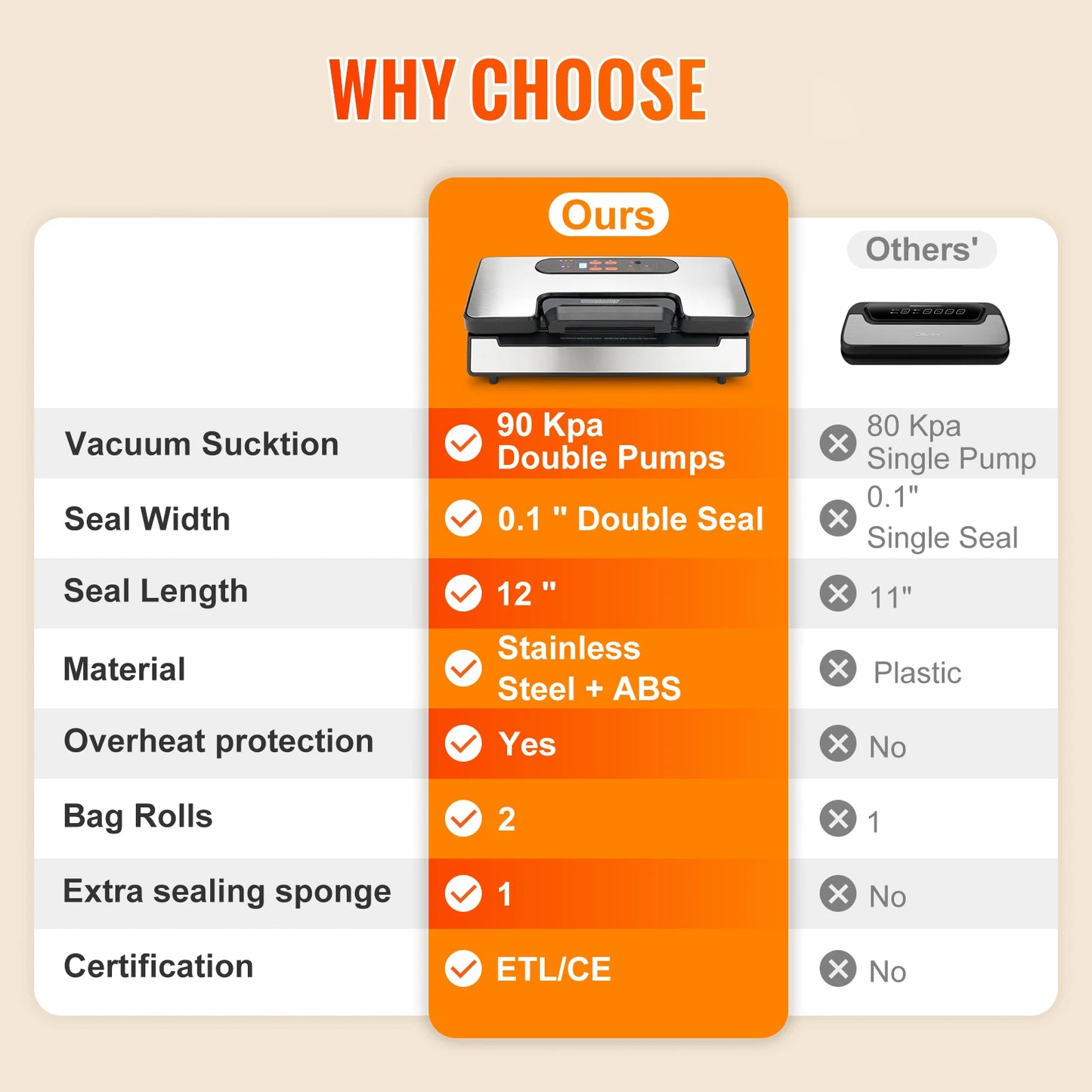 SucceBuy Vacuum Sealer Machine 90KPa 130W With Free Bags