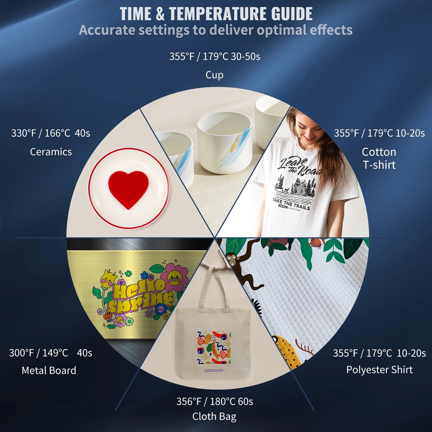 SucceBuy 5 In 1 Heat Press Clamshell Sublimation Printer