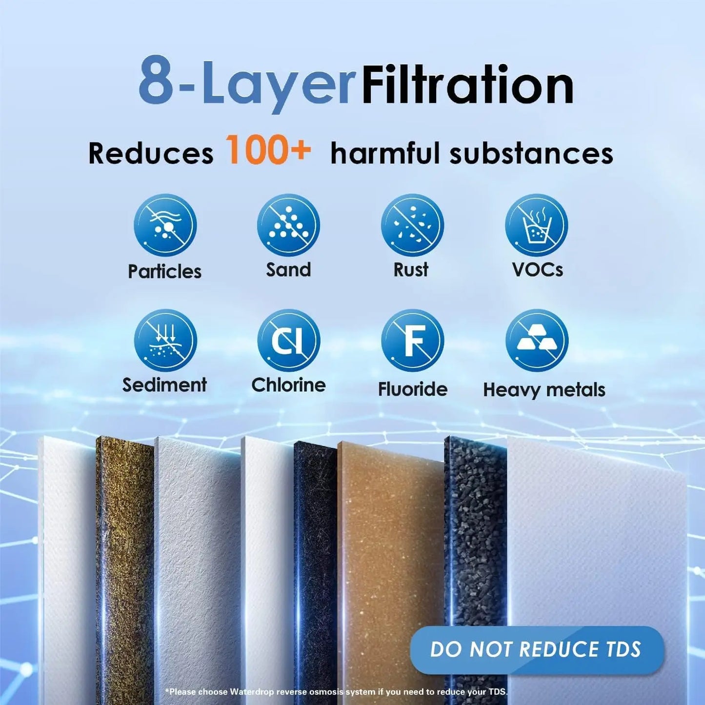 Waterdrop TSA 8 Layer Under Sink Water Filter System PFAS