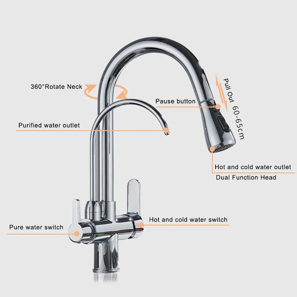 Rozin Purification Kitchen Faucet Pull Out Water Filter