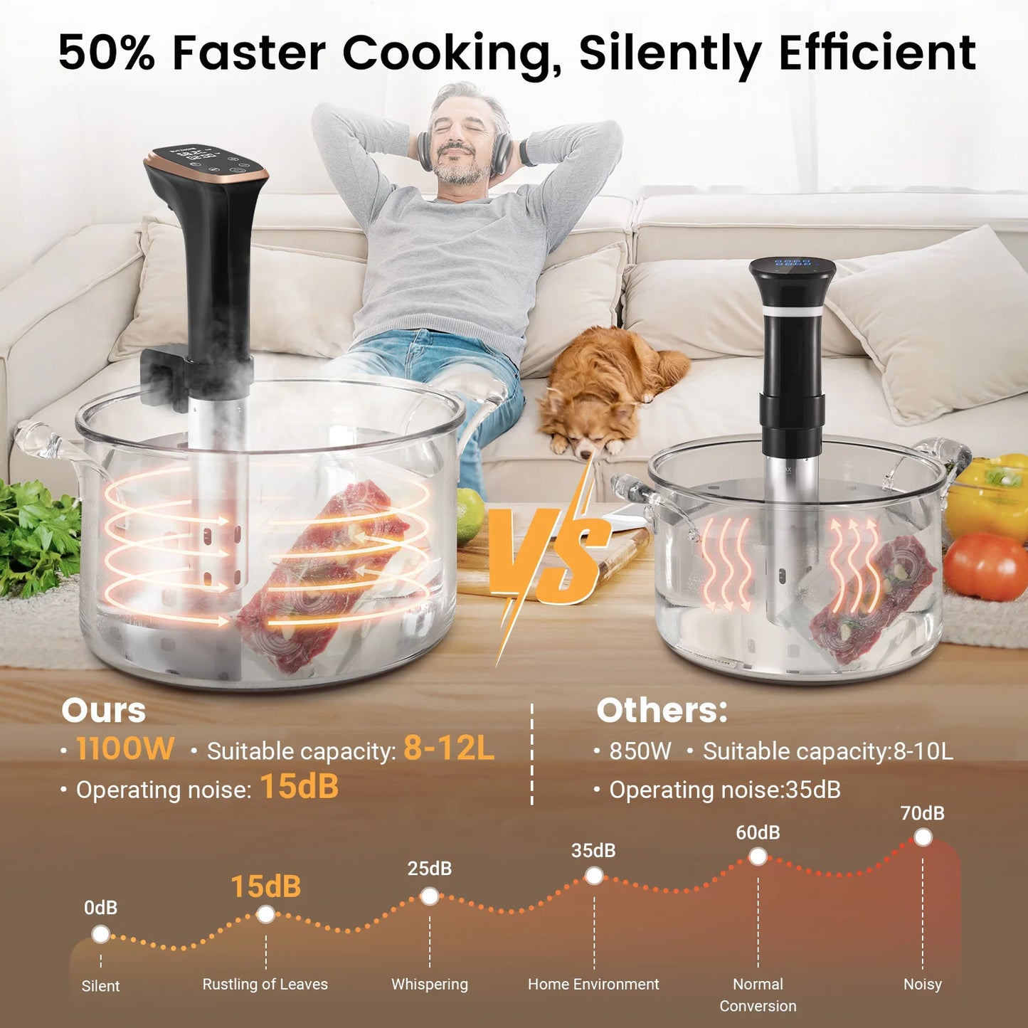 Blitzhome Waterproof Slow Cooker with WiFi Connectivity for Kitchen