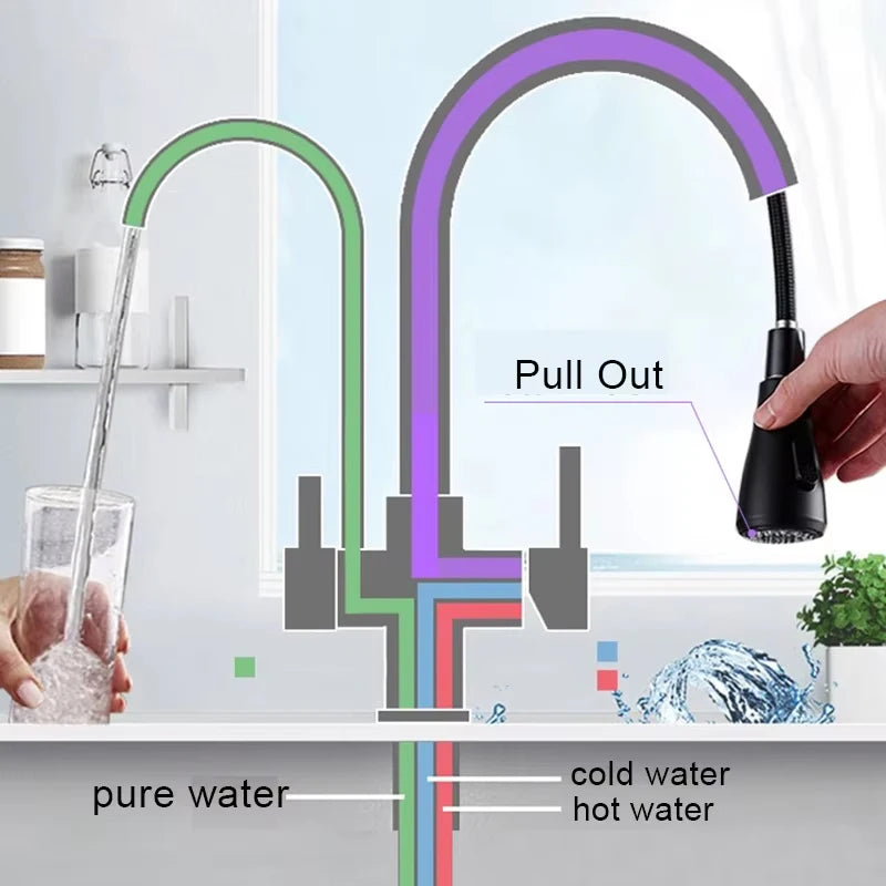 Wanmivezlo Brass Kitchen Faucet Purify Water Dual Handle