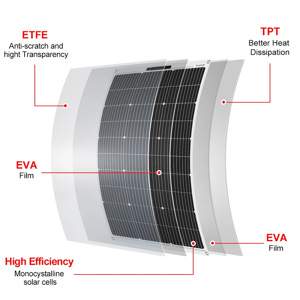 DOKIO Flexible Solar Panel Waterproof Monocrystalline 100W