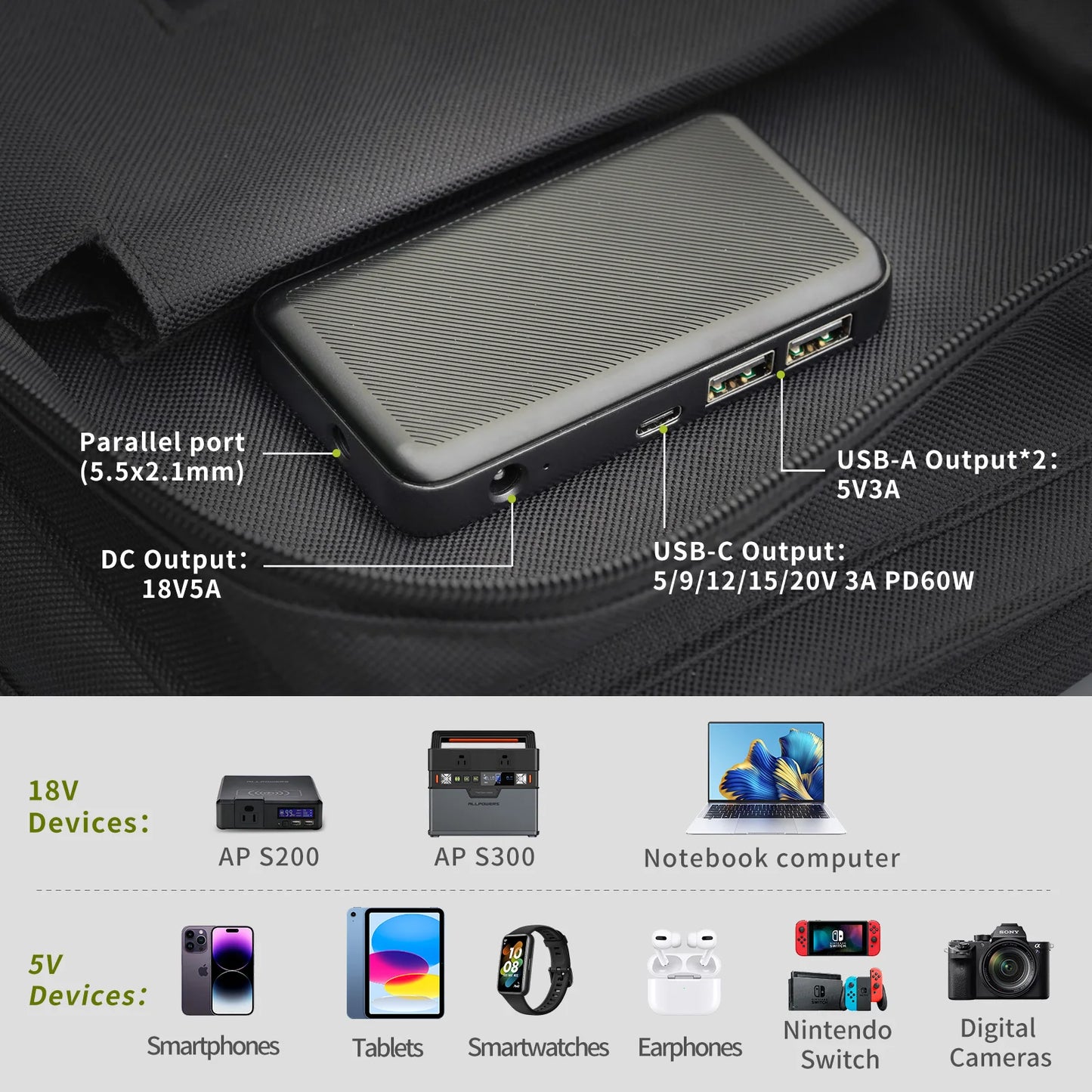 ALLPOWERS 60W Foldable Solar Panel With USB C USB A