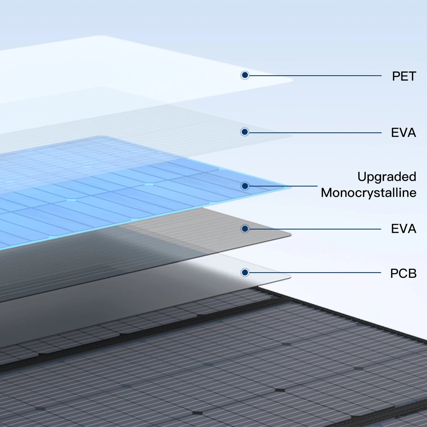 MHPOWOS Foldable Solar Panel 400W Charger For Stations