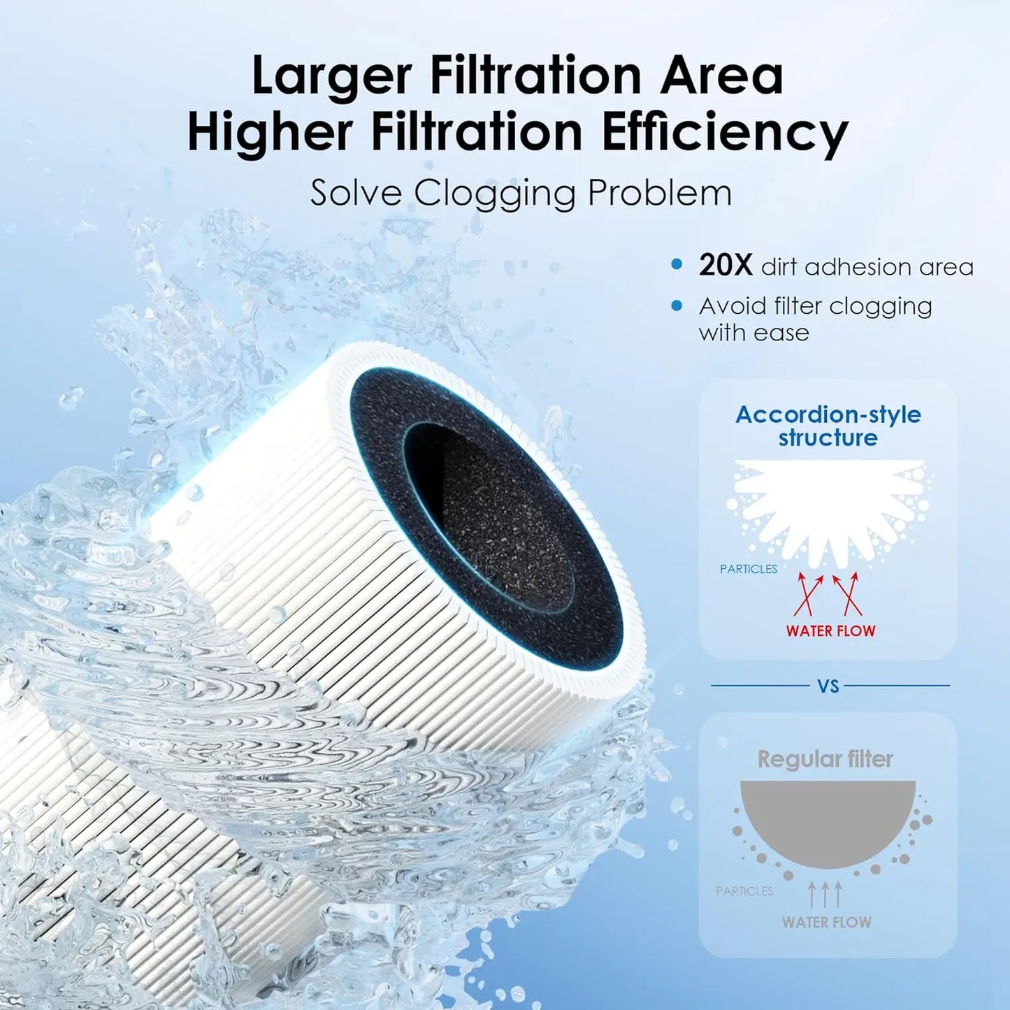Waterdrop 10UA Under Sink Water Filter PFAS PFOA Lead PFOS