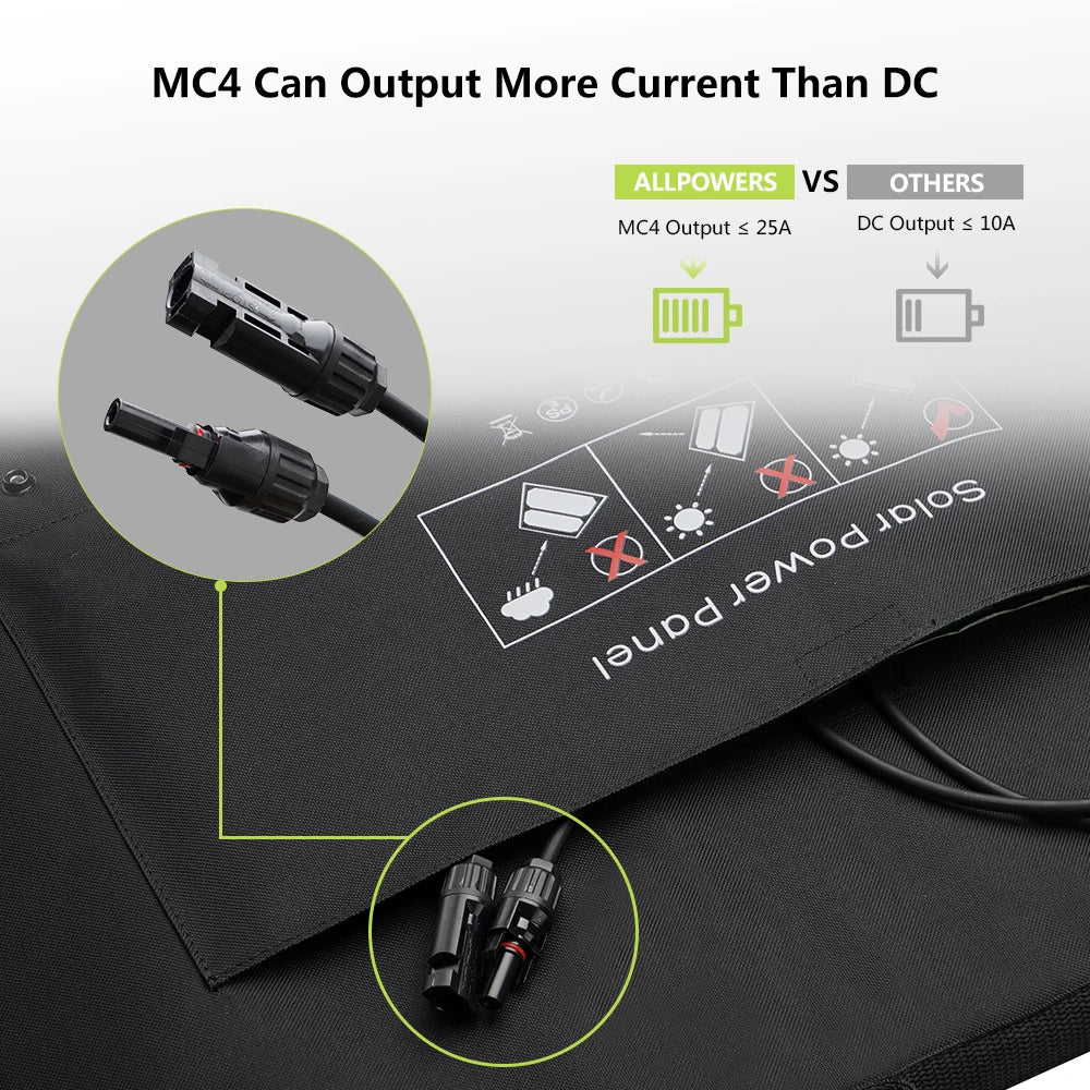 ALLPOWERS 18V 100W Foldable Solar Charger For Power