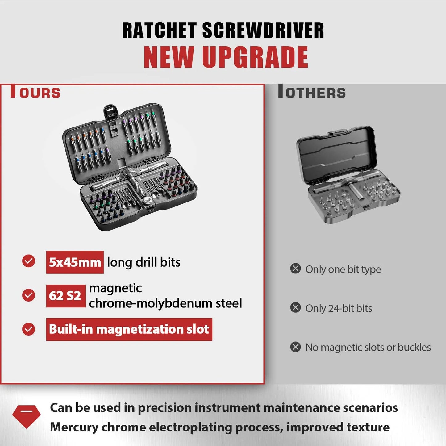 Everyday EssentialsOnline VMAN 66in1 Ratchet Screwdriver
