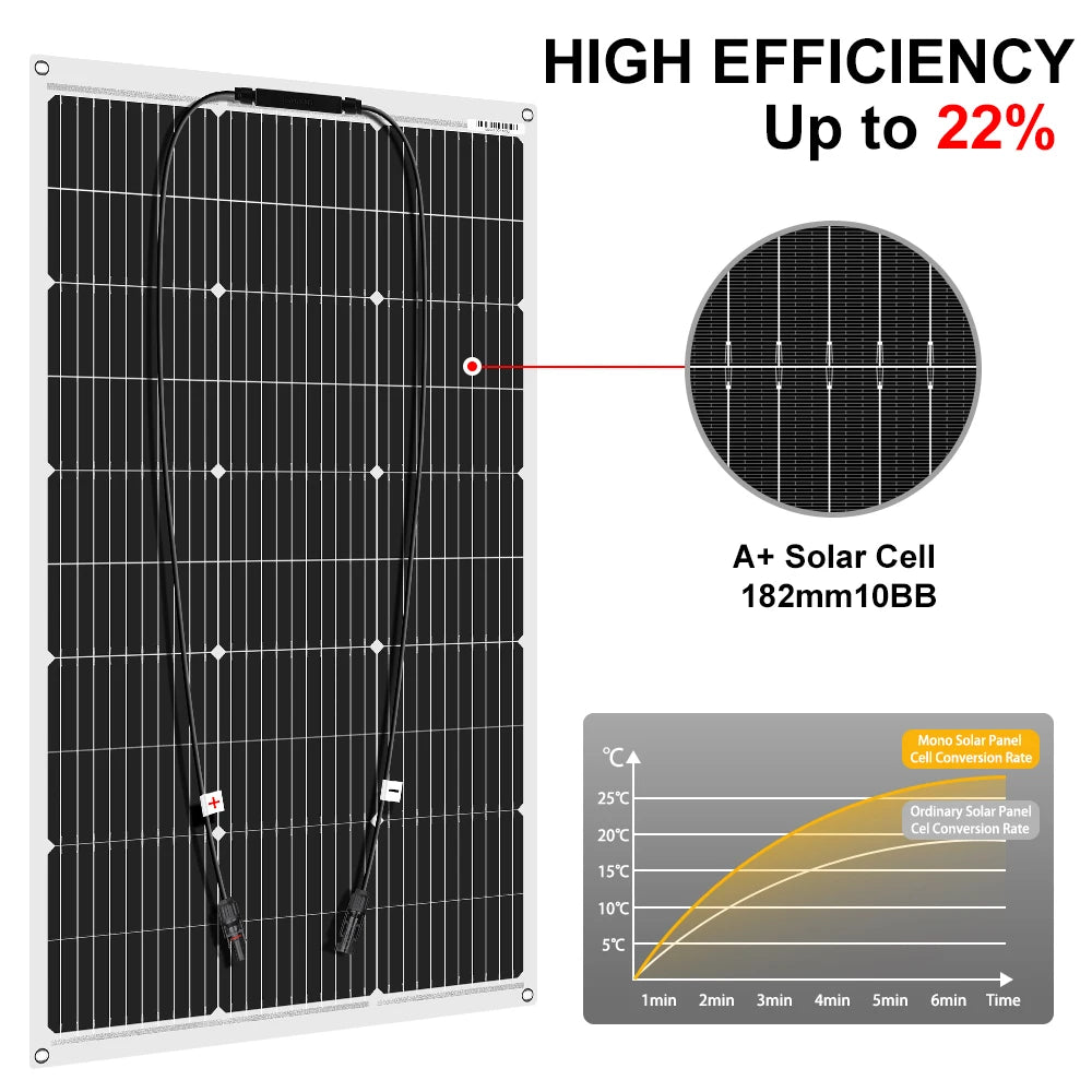 DOKIO Flexible Solar Panel Waterproof Monocrystalline 100W