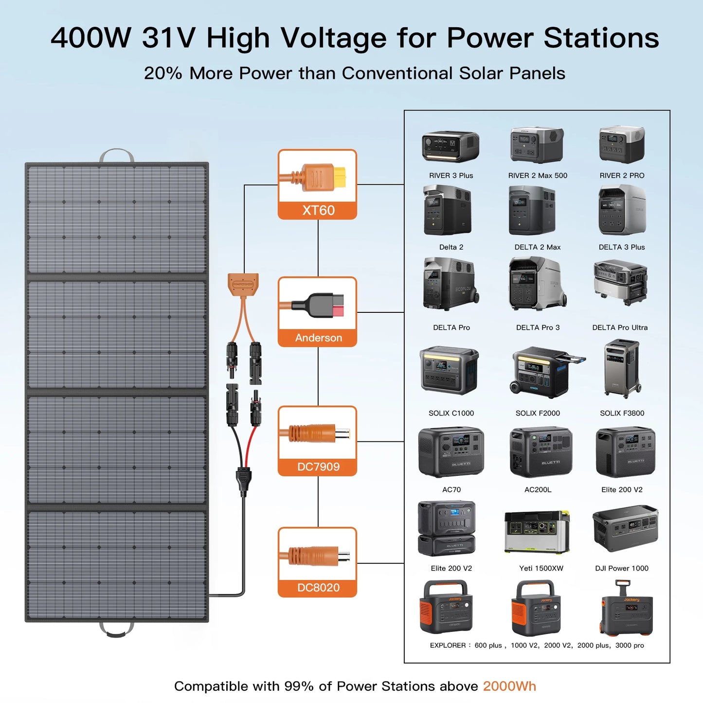 MHPOWOS Foldable Solar Panel 400W Charger For Stations