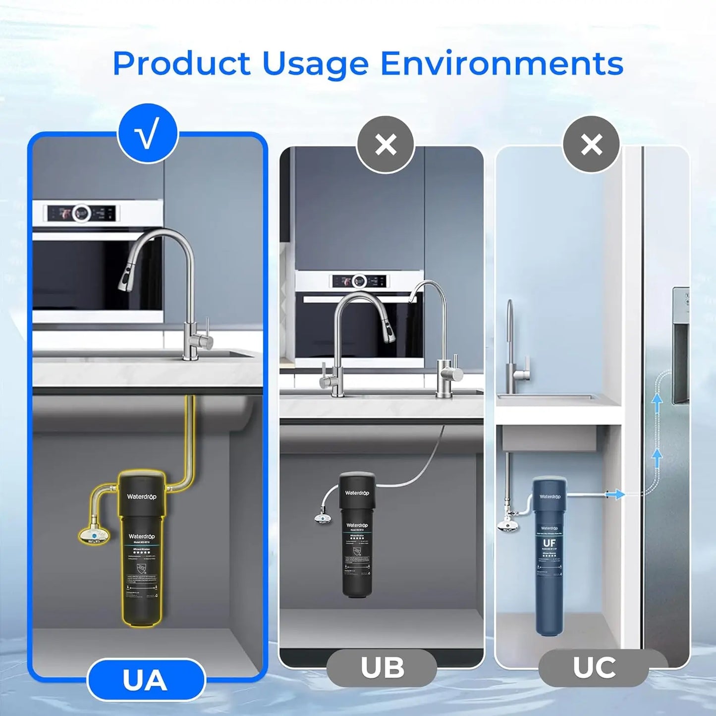 Waterdrop 10UA Under Sink Water Filter PFAS PFOA Lead PFOS