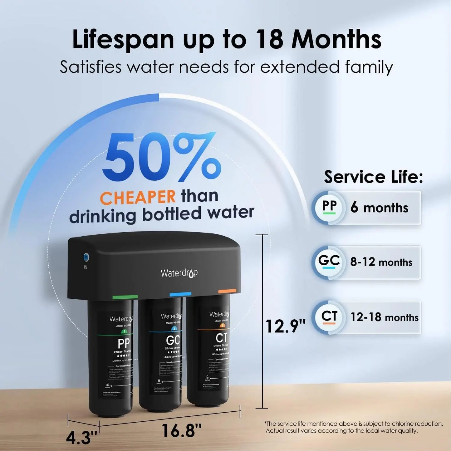 Waterdrop TSA 8 Layer Under Sink Water Filter System PFAS